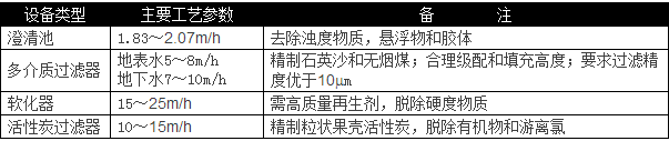 選用反滲透設(shè)備時(shí)需要考慮哪些因素？